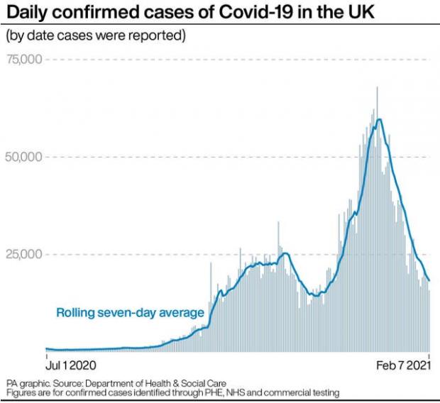 Isle of Wight County Press: Daily confirmed cases of Covid-19 in UK. (PA)