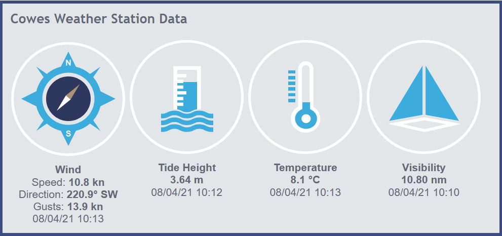 Cowes Weather Station data.