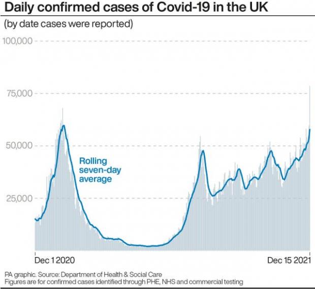 Isle of Wight County Press: Daily confirmed cases of Covid-19 in the UK (PA)