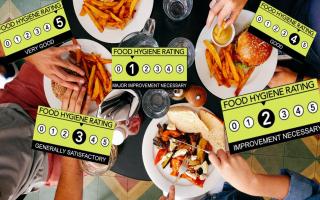 Here's the latest food hygiene scores on the Island